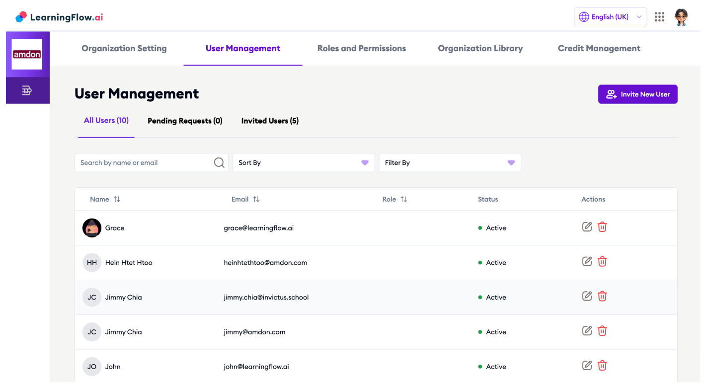 All Users tab in User Management