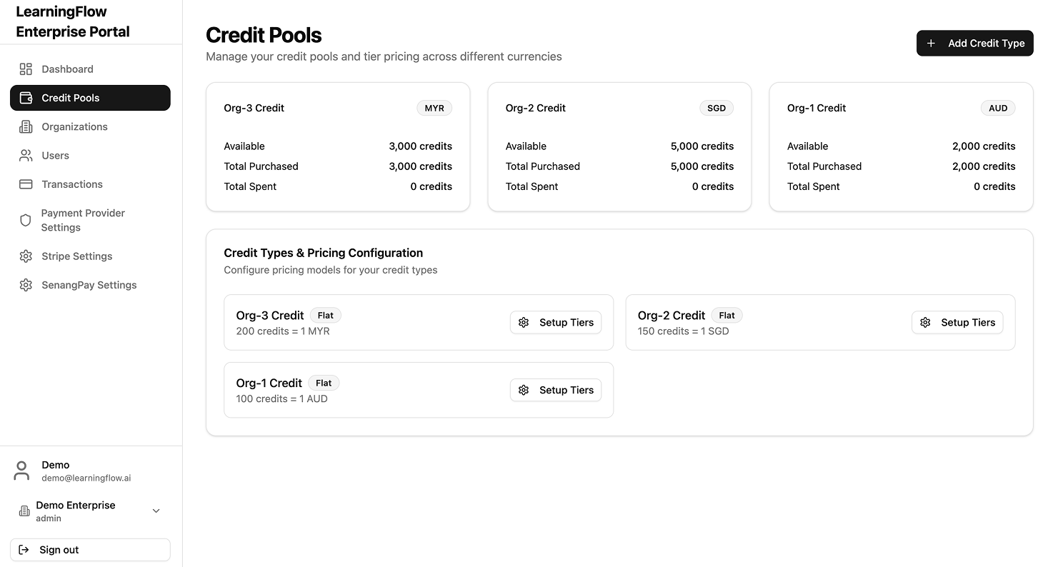 Credit Pools Dashboard