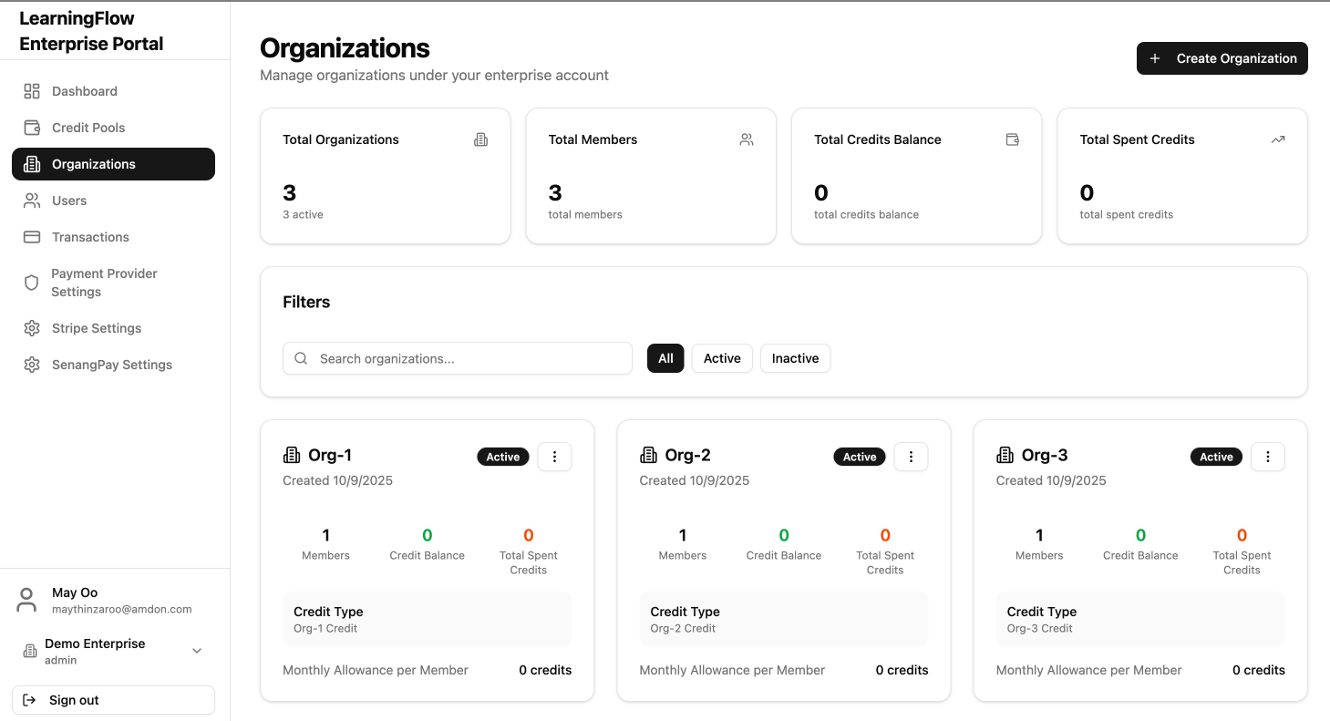 Organizations Dashboard