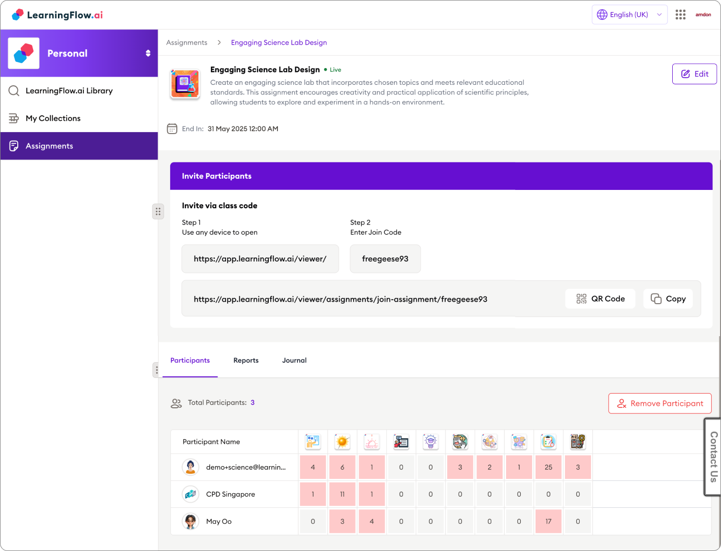Participant analytics table