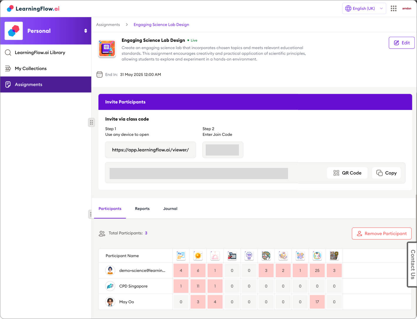 Participant analytics table