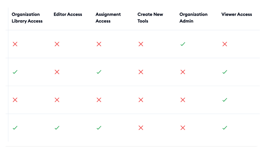 Role Permission Selection