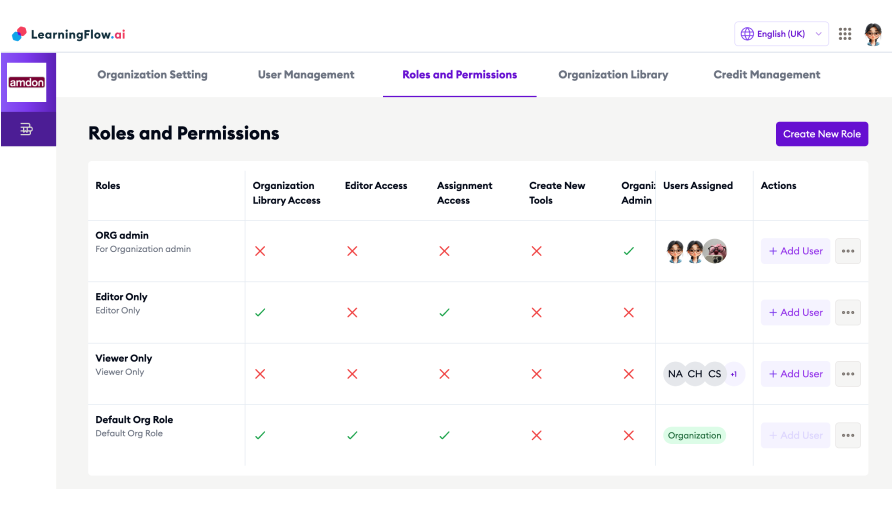 Organization Roles Table