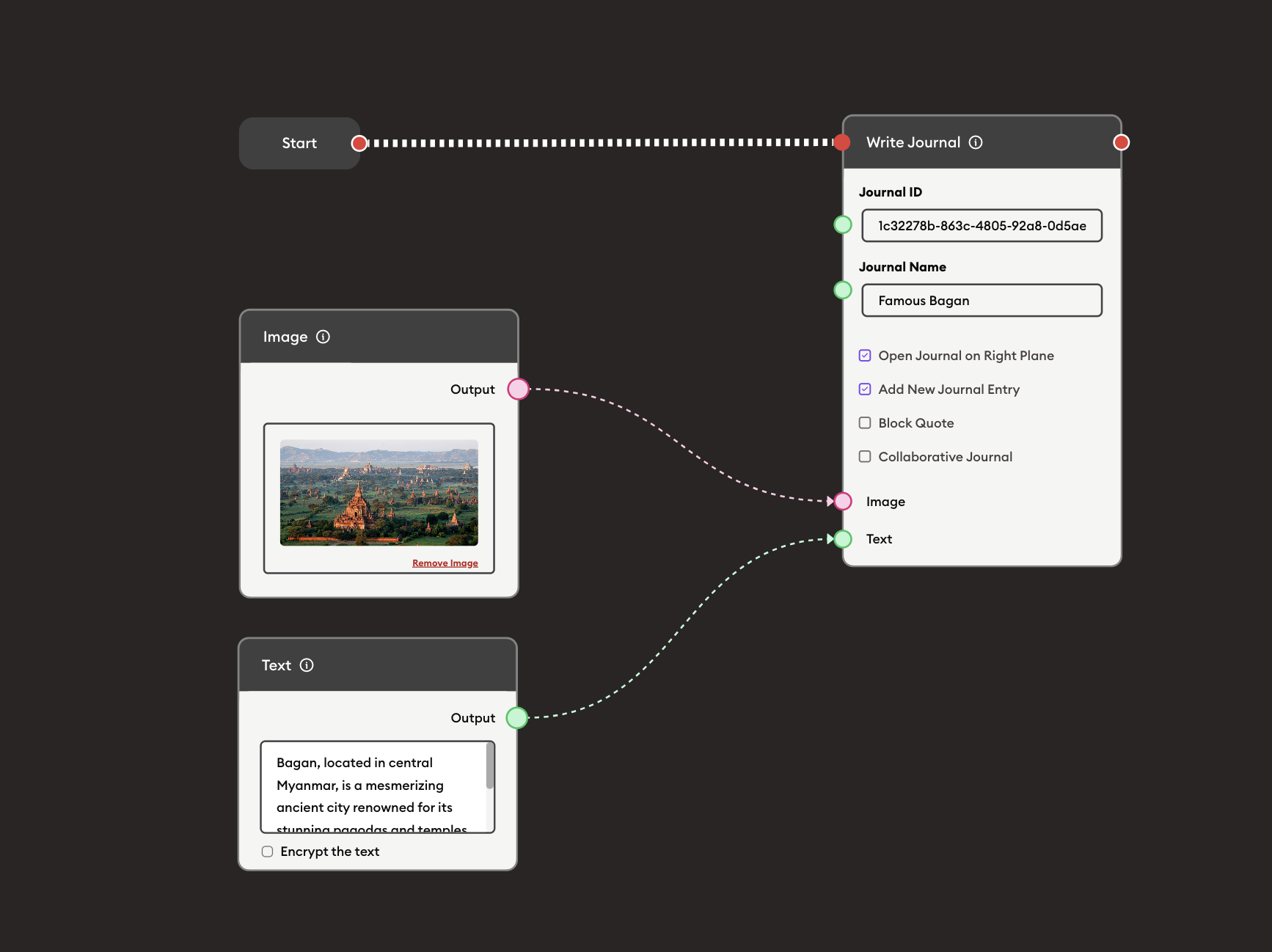 Write Journal Example